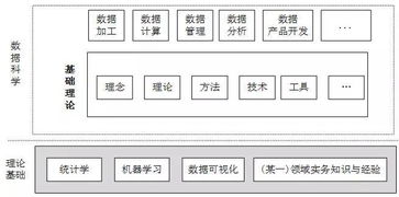 数据科学研究方法包括哪些