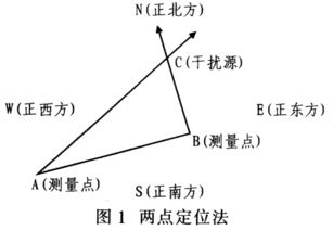 防止信号干扰的方法有哪些