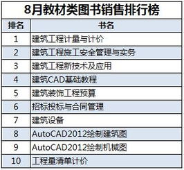 工程计量的方法包括哪些内容