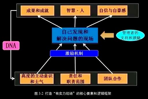 比在解决问题有哪些方法