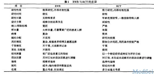 对照试验的具体方法有哪些