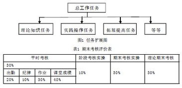 数控编程的教学方法有哪些