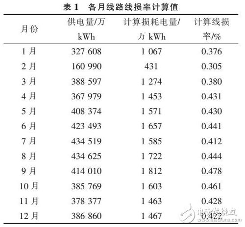 压下率的方法有哪些