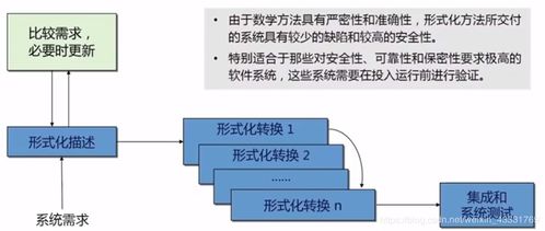 软件工程开发的方法主要有哪些