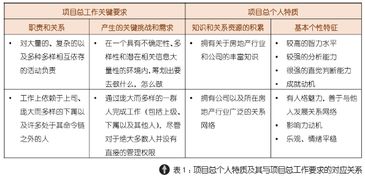 工程项目的销售方法有哪些内容