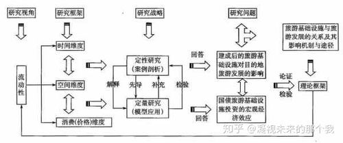 科研调研的方法有哪些