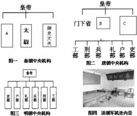 一般原材料分配方法有哪些