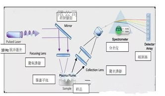 重金属测定的方法有哪些