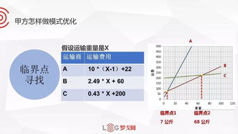 运输优化方法有哪些