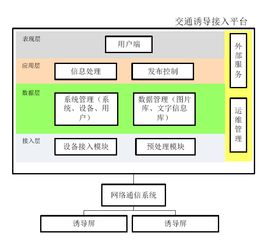 区域交通组织优化方法包括哪些