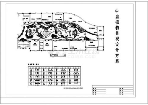 植物分析设计说明方法有哪些内容