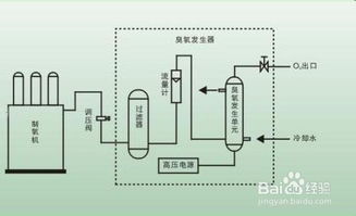 空气消毒的方法有哪些