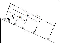 目应用了哪些科学方法科学原理