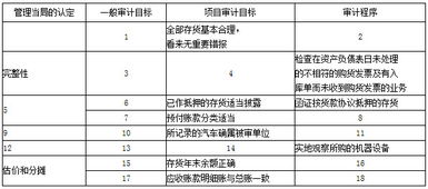 问答题教学目标的描述有哪些方法