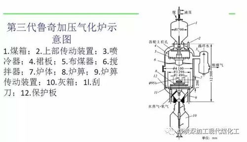 煤的气化方法有哪些