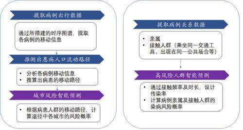 风险的研究方法有哪些