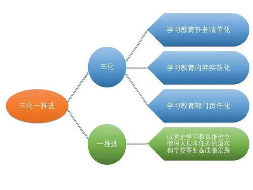 远程学习有哪些方法促进学习