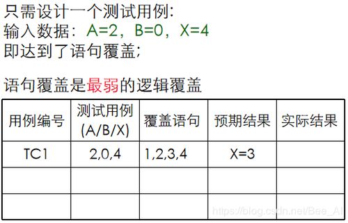 白盒测试有哪些测试用例方法有哪些