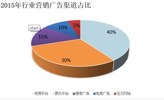 金融营销环调研方法包括哪些