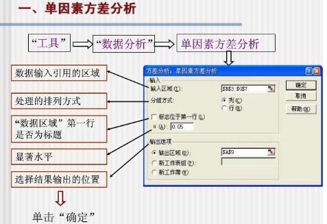 计量资料计数资料统计方法有哪些