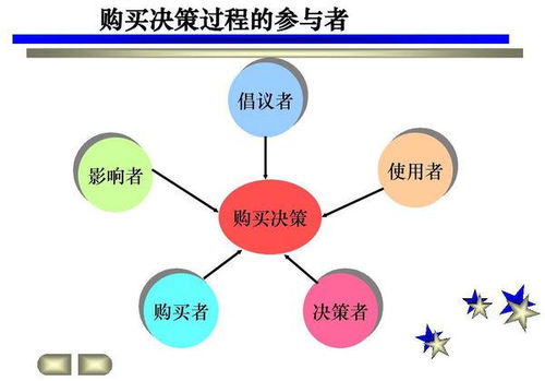 决策的类型和方法有哪些