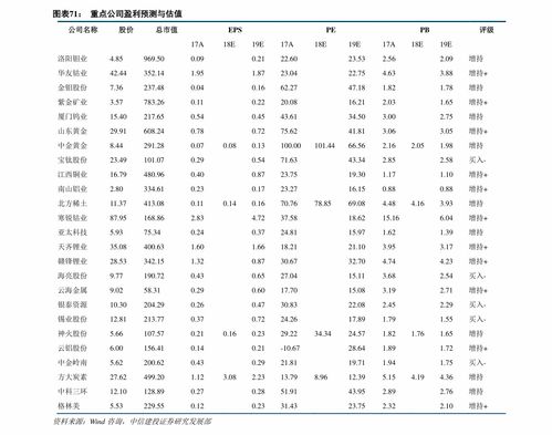 材料差价的调整方法有哪些