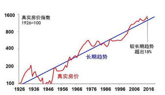 长期趋势预测有哪些方法