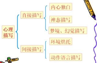 语言的表现方式方法有哪些