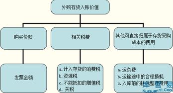 内部控制管理学方法有哪些