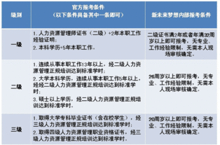 人力资源管理招聘的方法有哪些方面