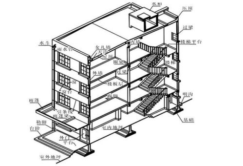 按照不同的分类方法建筑结构有哪些类型