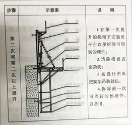 高墩施工常用的方法有哪些