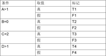 什么属于白盒测试用例设计方法有哪些