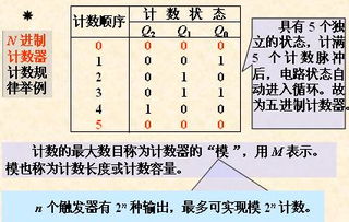 简述计数器的分类方法有哪些