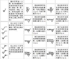 去除表面材料的方法有哪些