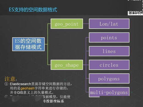 空间数据输入的方法有哪些