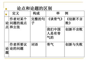 议论文的表达方法有哪些