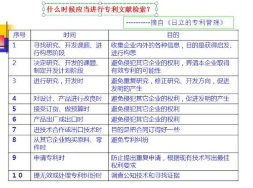 检索语言有哪些分类方法