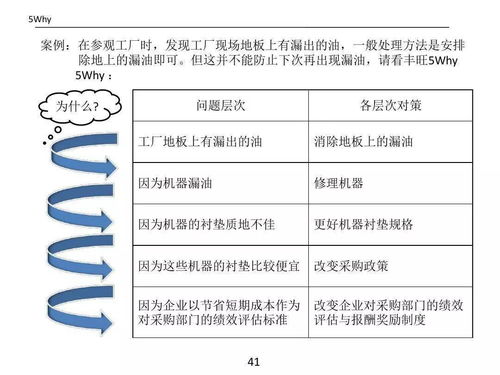 质量管理的基本方法有哪些内容