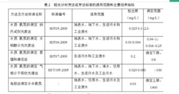 氨氮的测定方法有哪些