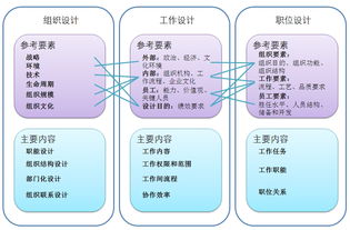 企业员工职业生涯管理的方法有哪些