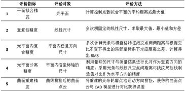 选择标定方法有哪些