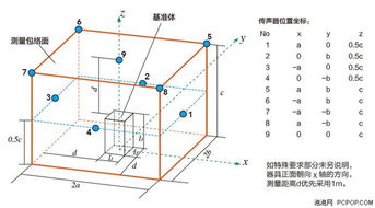 噪音值计算方法有哪些