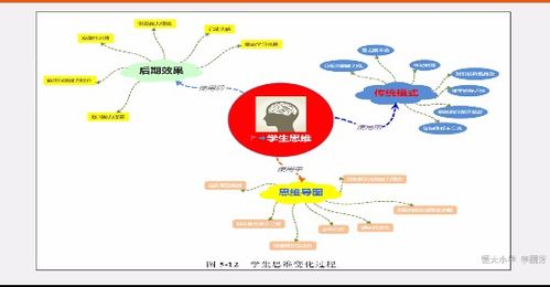 改变思维的方法有哪些