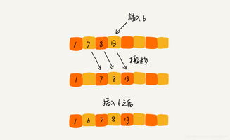 有数字排序方法有哪些