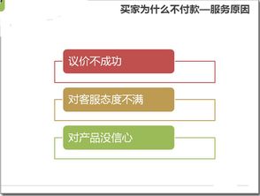 提升客户转化率的方法有哪些