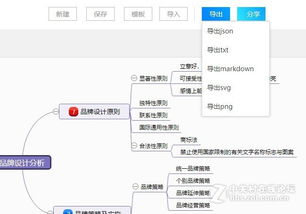 阅读中的思维训练方法有哪些内容