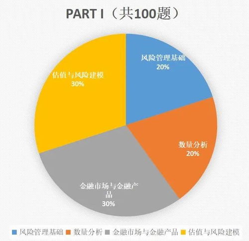 管理的经济方法不包括哪些内容