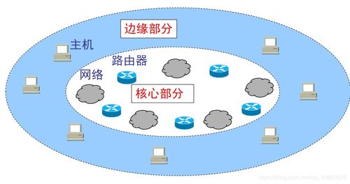 计算机通信方法有哪些