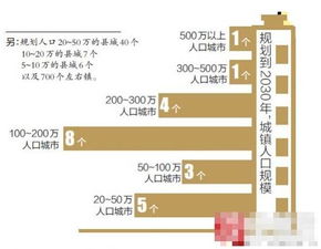 城镇体系规划的工作方法有哪些